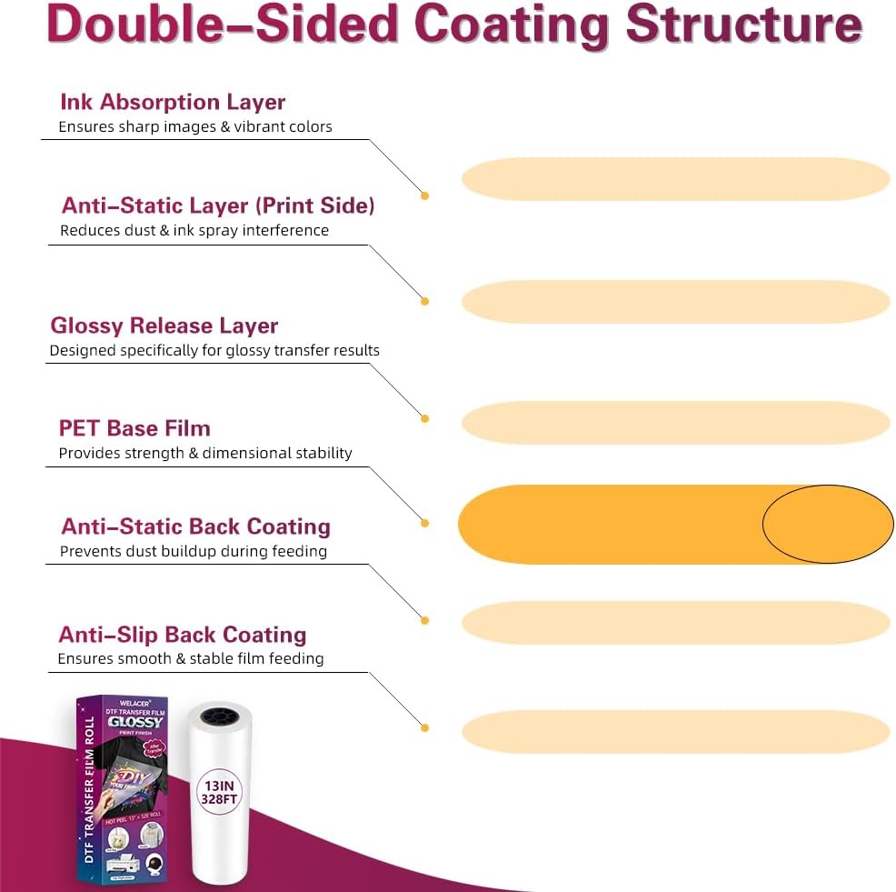 DTF Transferfolie A4 100 Blatt - Dtf Hot Peel Film review and price