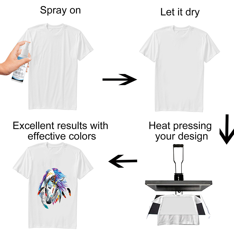 100 ml Sublimationsbeschichtun - Direct To Garment Ink review and price